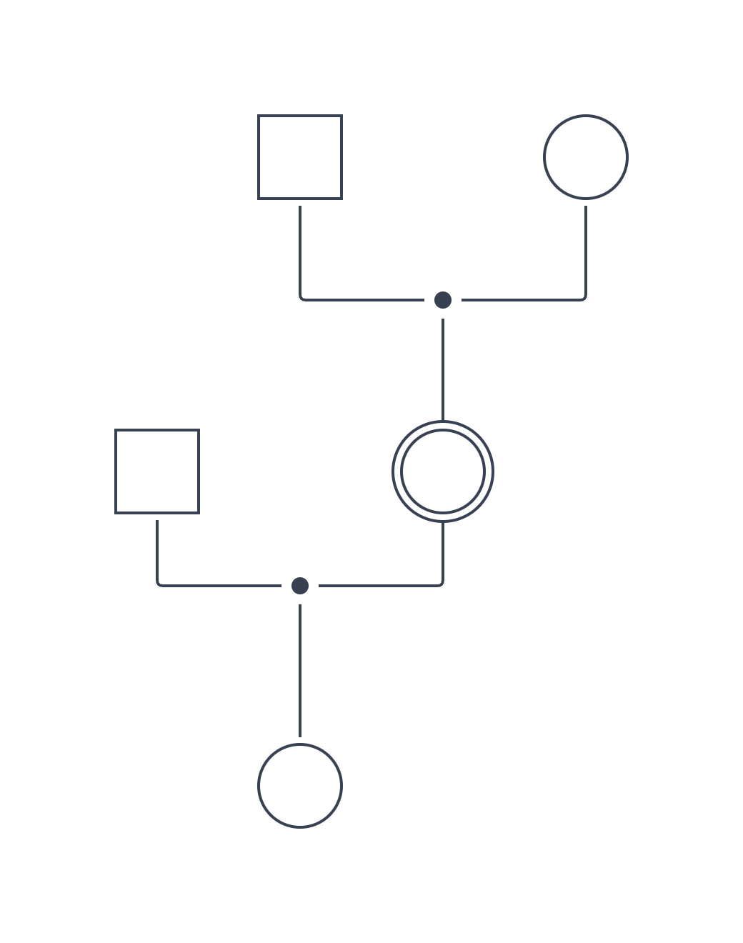 ジェノグラムでのIPの配置ルール